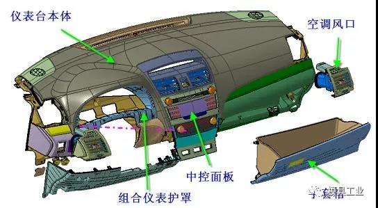 深圳（zhèn）亚洲无码视频二区模具告訴你,汽車內外飾注塑模具疑問,深圳注塑模具工廠（chǎng）