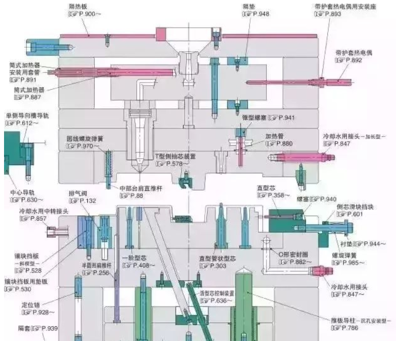 50個模具問（wèn）題，解決基本問（wèn）答
